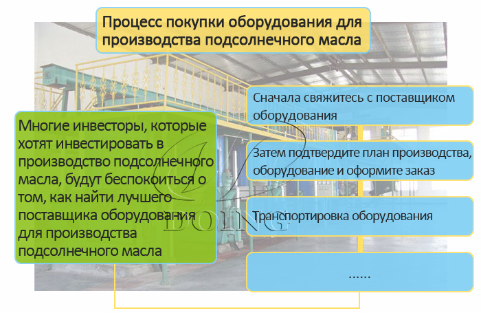 купить оборудования для производства подсолнечного масла