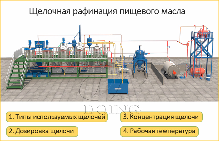 оборудование для щелочной рафинации пищевого масла