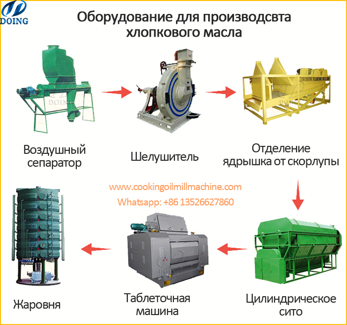 оборудование для производства хлопокового масла