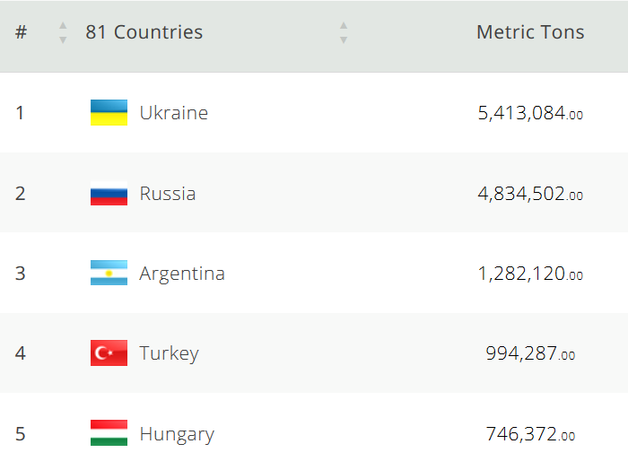 производство подсолнечного масла