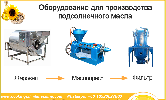 оборудование для производства подсолнечного масла